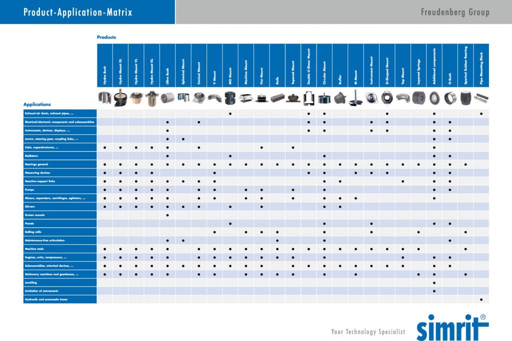 Freudenberg Produktmatrixr