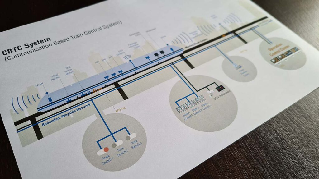 Infografik Intamin Transportation