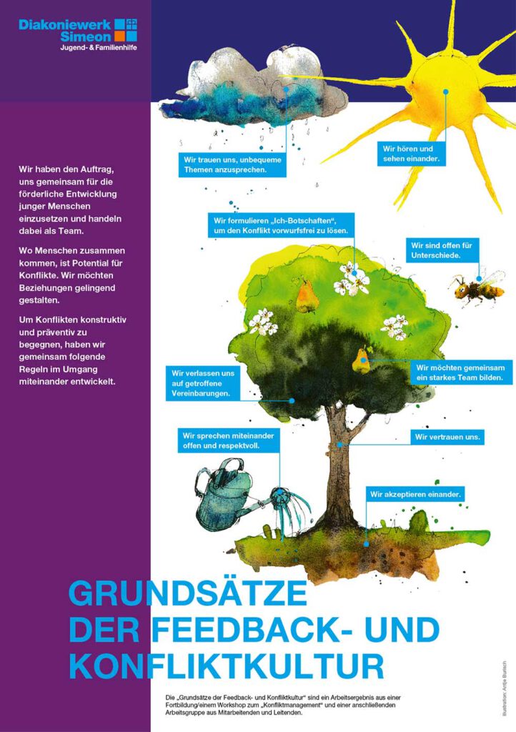 Illustration & Plakat für Diakoniewerk Simeon