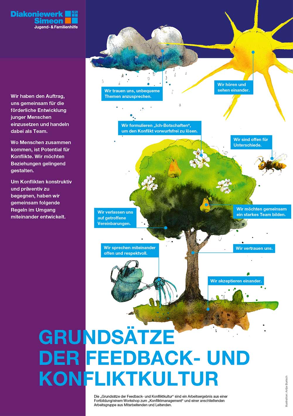 Illustration & Plakat für Diakoniewerk Simeon